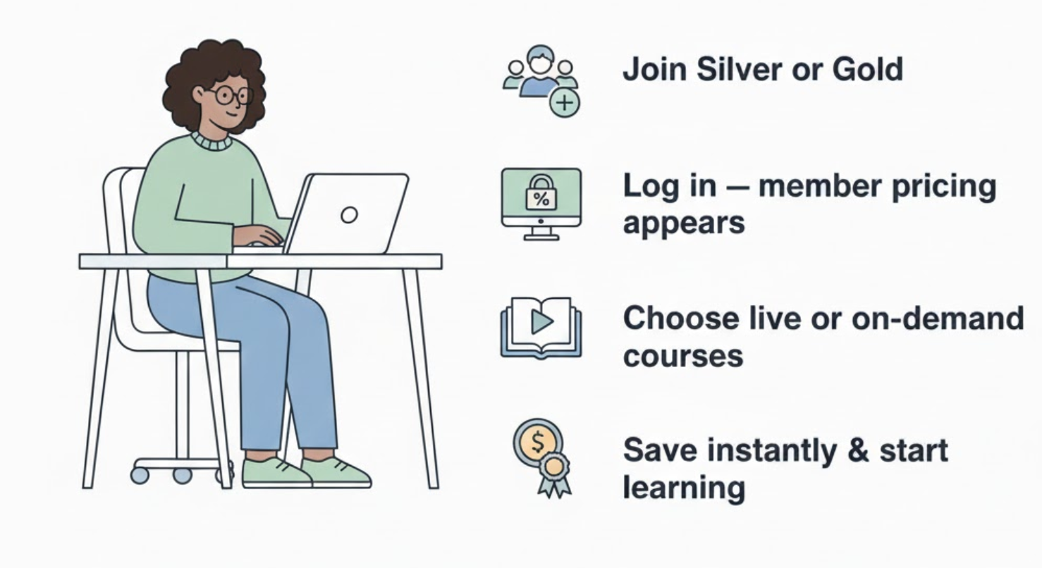 How CharityHowTo Membership Works 2-1 How CharityHowTo Membership Works 2-1