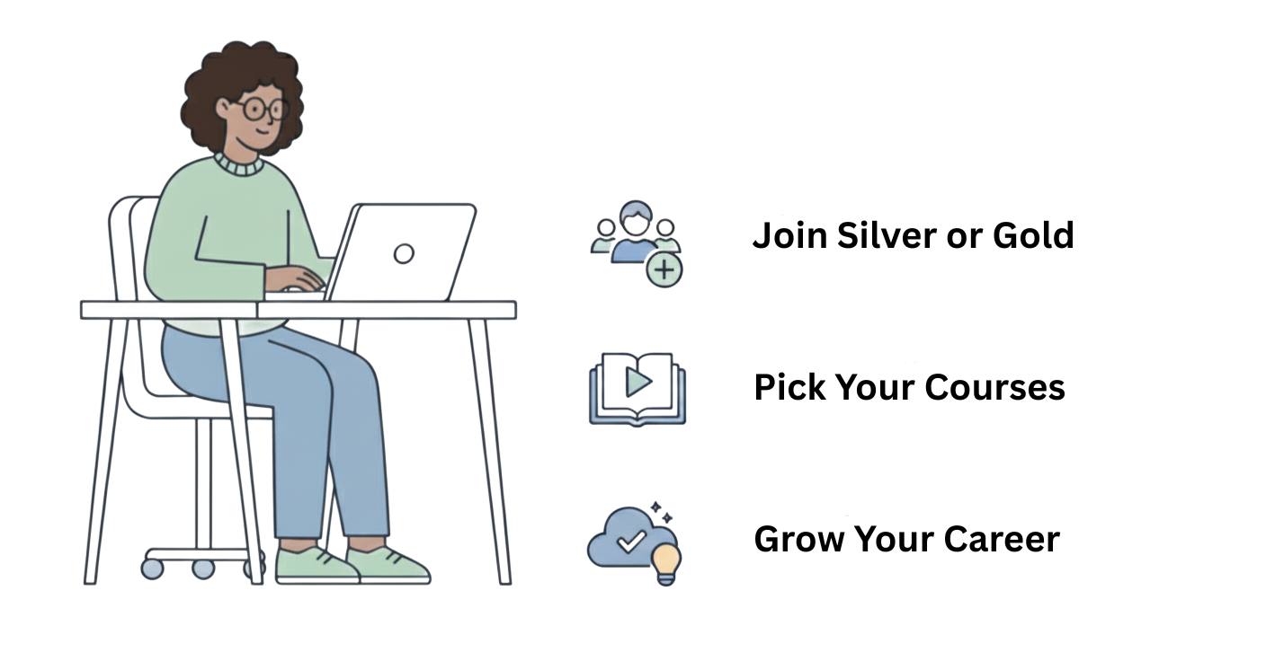 How it works Classic Pricing Landing page How it works Classic Pricing Landing page